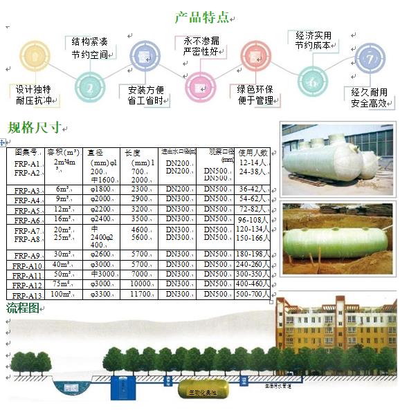 盐湖玻璃钢化粪池